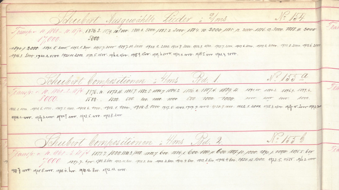 Papierseite mit roten Linien und handschriftlichen Einträgen