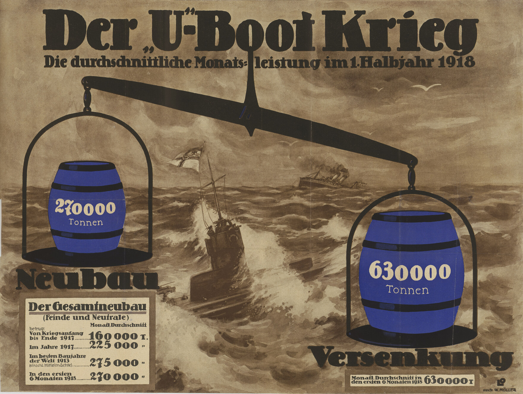 Plakat U-Boot-Krieg, 1918