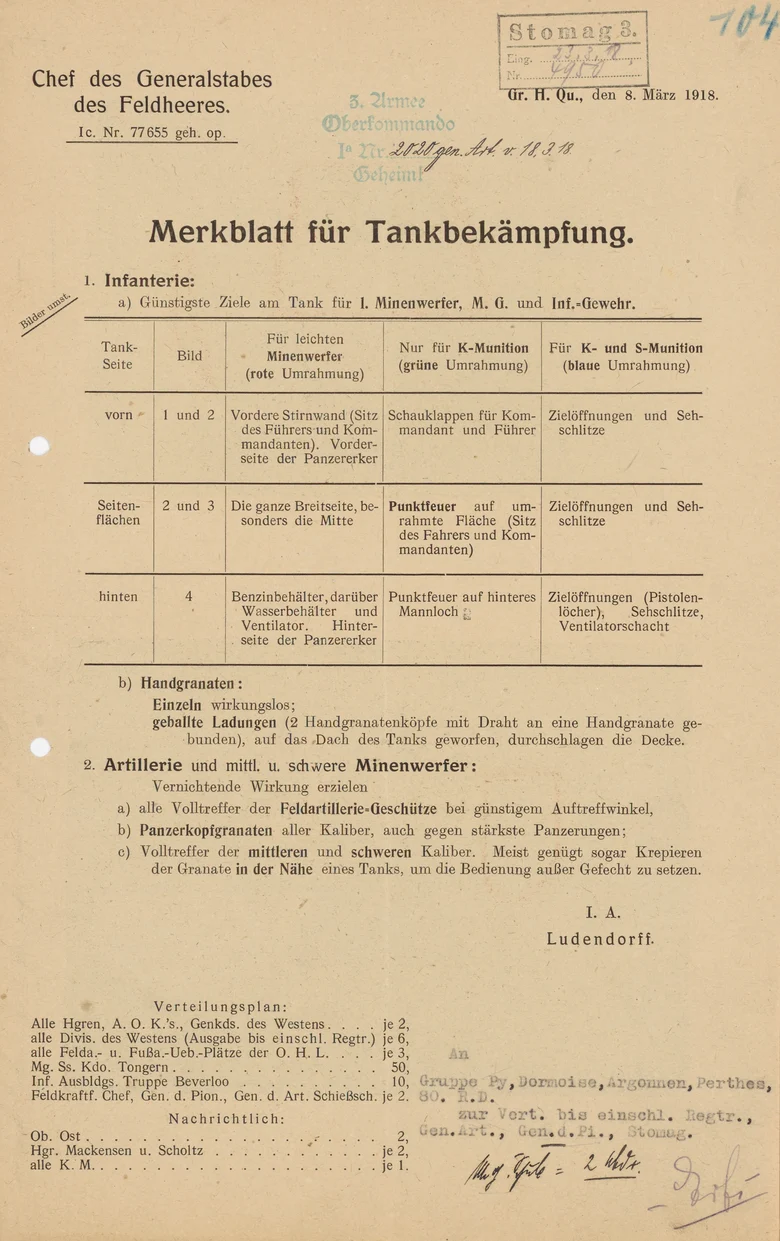 Der Scan zeigt ein Merkblatt für Tankbekämpfung.