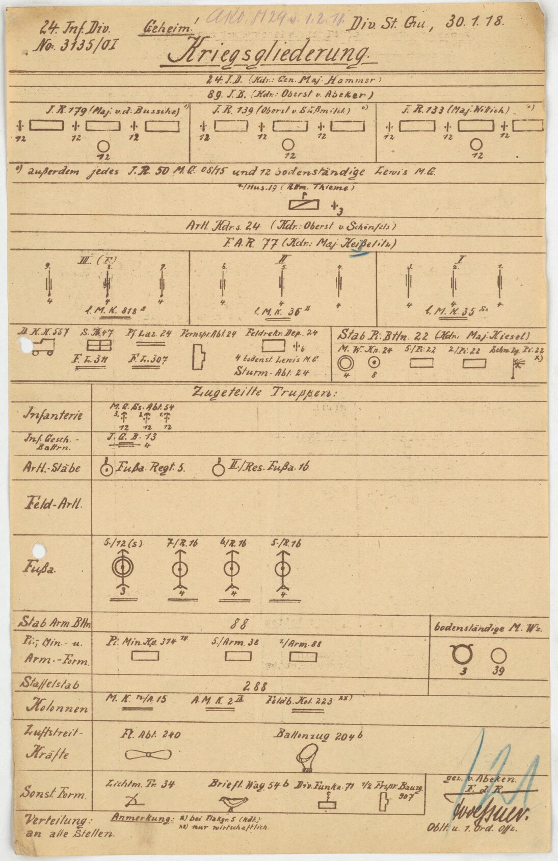 Dokument zur Kriegsgliederung der 24. Infanterie-Division datiert mit 30.01.1918