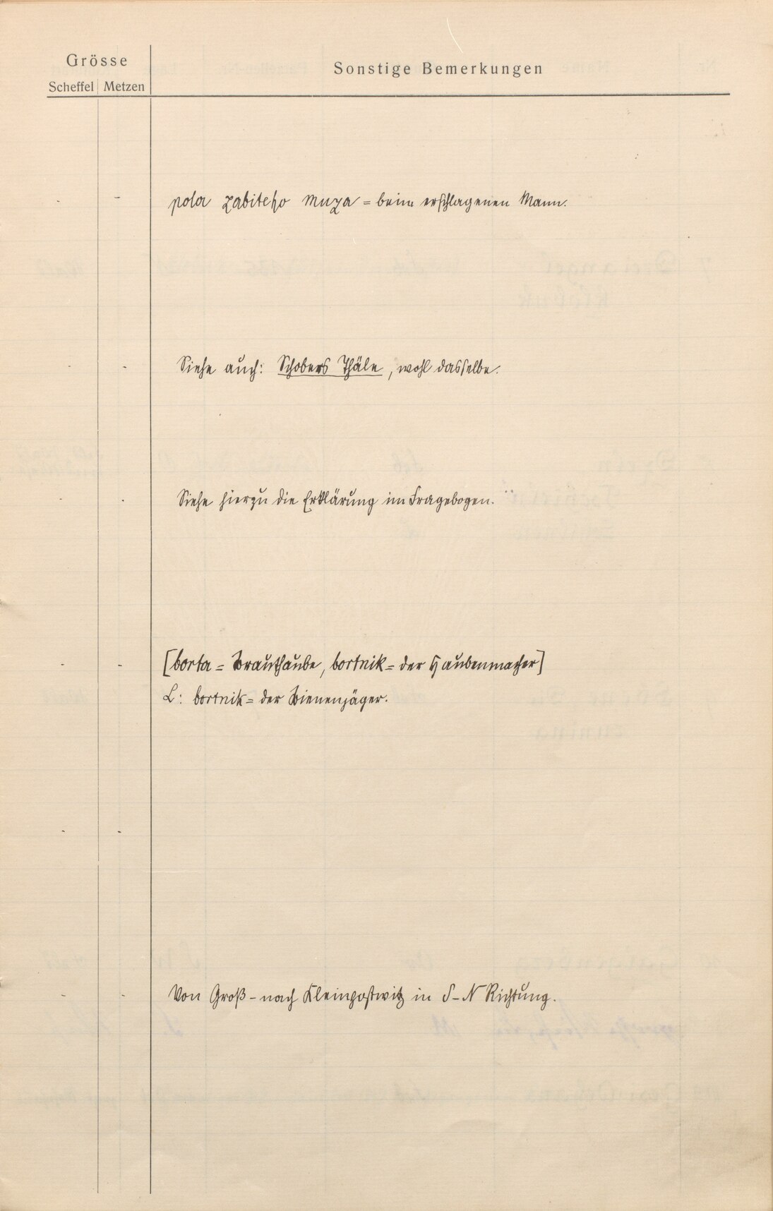 Flurnamenverzeichnis von Rodewitz/Spree, 1902 - 1931