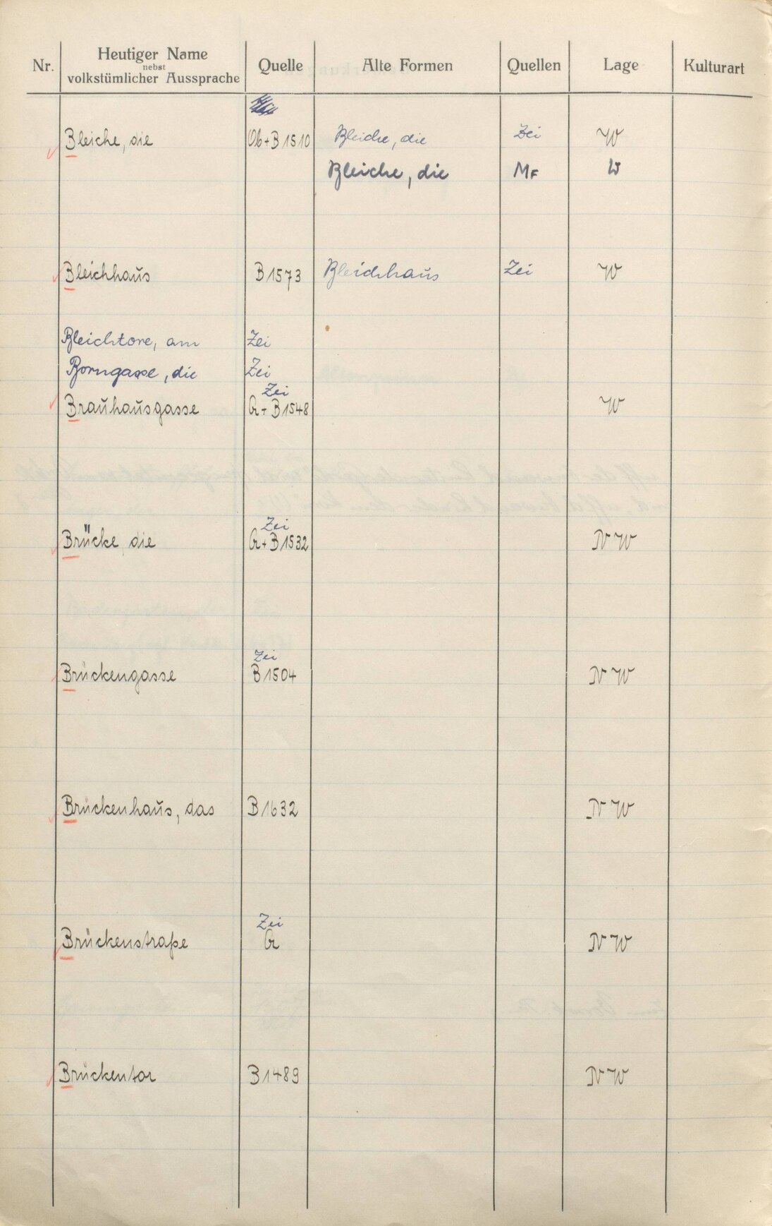 Flurnamenverzeichnis von Penig, 1902 - 1950