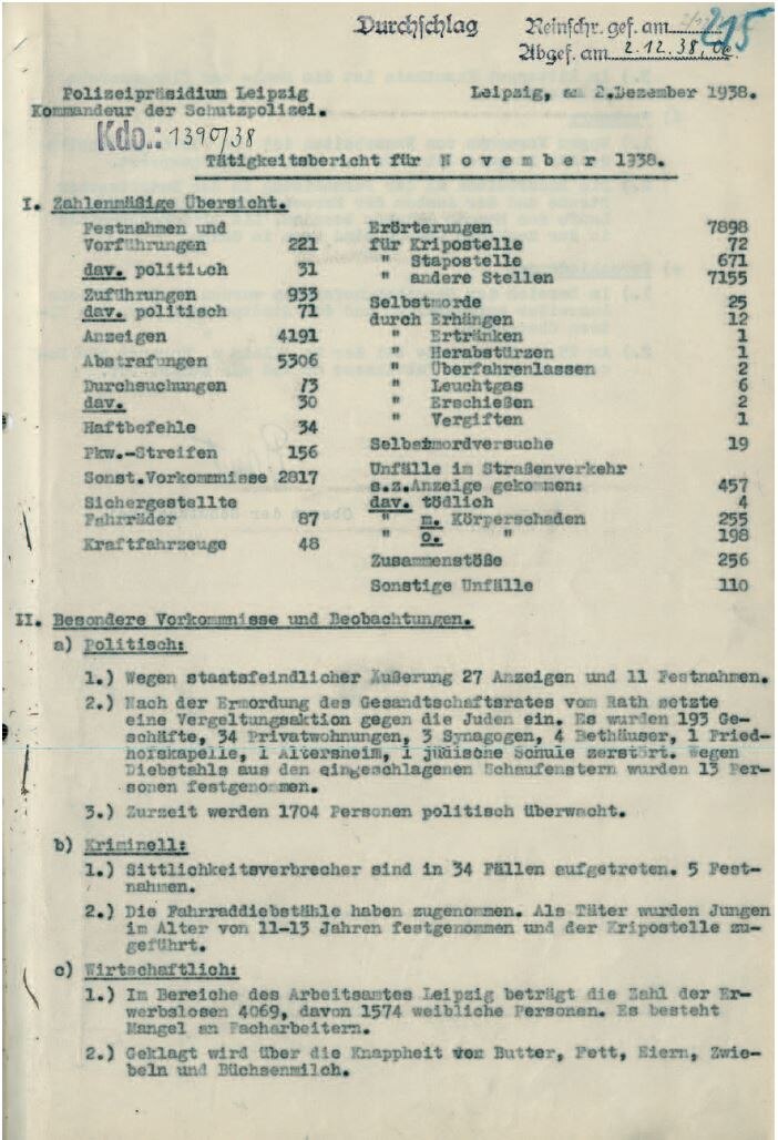 Monatsbericht der Schutzpolizei Leipzig für November 1938 mit Angaben über die Pogromnacht unter »politisch«, 2. Dezember 1938 (SächsStA-L, 20031 Polizeipräsidium Leipzig, Nr. PP-V 4965)